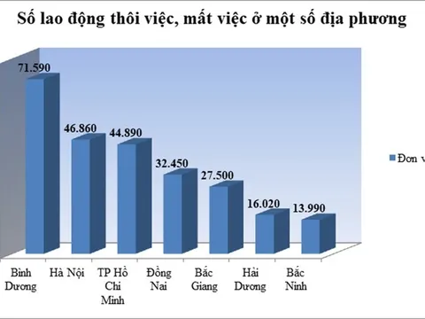 Gỡ khó trong tạo việc làm cho người lao động trong giai đoạn hiện nay