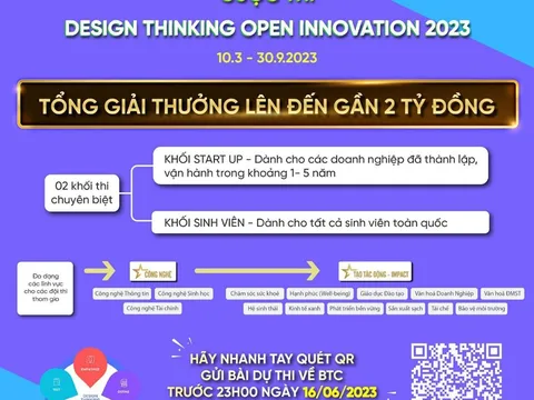 Cuộc thi “Design Thinking - Open Innovation 2023”: Kỳ vọng một xã hội được cải thiện