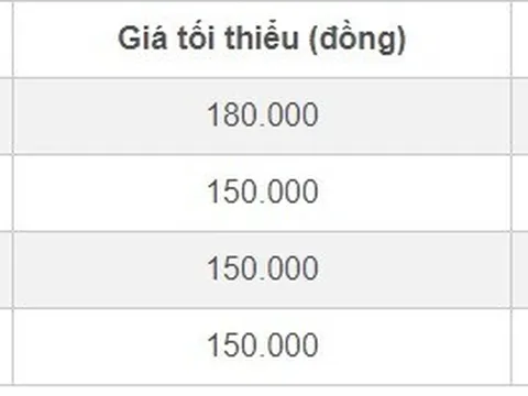 Áp dụng khung giá mới dịch vụ khám chữa bệnh theo yêu cầu từ ngày 15/8
