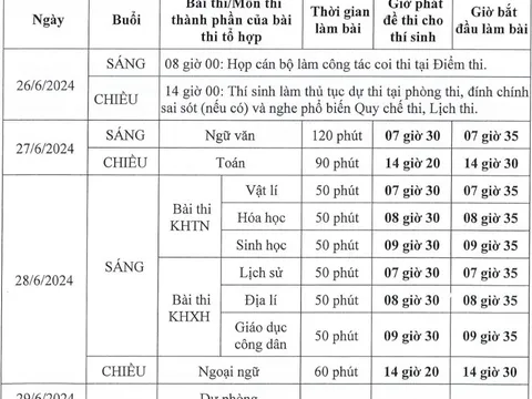 Lịch thi tốt nghiệp THPT năm 2024 từ từ ngày 26 đến ngày 29/6/2024