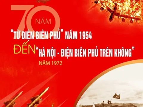 Triển lãm ảnh chuyên đề “Từ Điện Biên Phủ năm 1954 đến Hà Nội-Điện Biên Phủ trên không năm 1972”