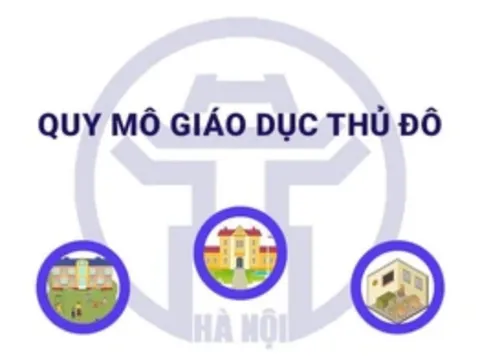 Quy mô giáo dục Thủ đô Hà Nội