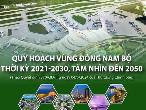 Kế hoạch thực hiện Quy hoạch vùng Đông Nam Bộ thời kỳ 2021 - 2030, tầm nhìn đến năm 2050