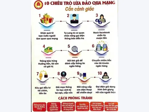 Cảnh giác thủ đoạn lừa đảo trực tuyến mới