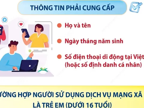 Từ 25/12, người dùng mạng xã hội phải cung cấp thông tin cá nhân cơ bản