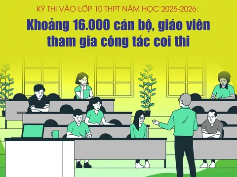 Khoảng 16.000 cán bộ, giáo viên tham gia công tác coi thi vào lớp 10 THPT năm học 2025-2026 tại Hà Nội