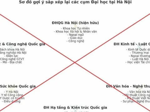 Bộ Giáo dục và Đào tạo cảnh báo tin giả về sắp xếp, tổ chức lại các trường đại học