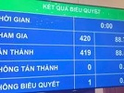 Quốc hội thông qua Luật Tình trạng khẩn cấp