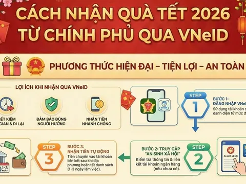 Xuất hiện lừa đảo nhận quà Tết, trợ cấp xã hội