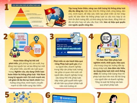 Bảy nhiệm vụ trọng tâm về pháp luật để triển khai Nghị quyết Đại hội XIV của Đảng