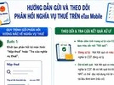 Người nộp thuế có thể gửi và theo dõi phản hồi trên eTax Mobile