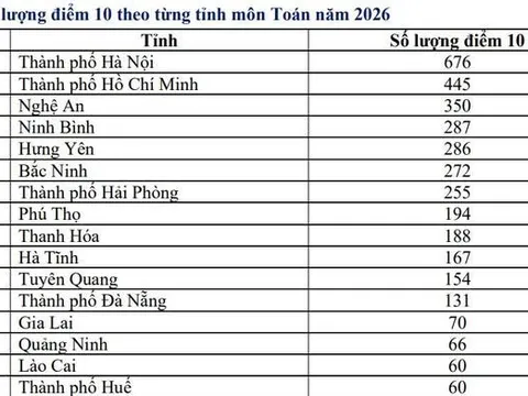Bộ GD&ĐT kiểm tra kết quả thi môn Toán tại Tuyên Quang