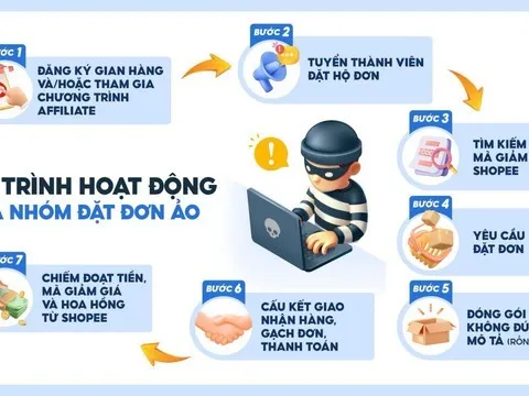 Thủ đoạn lừa đảo mới: Chiếm đoạt tài sản trên các sàn thương mại điện tử