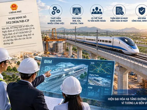 Sửa quy định thực hiện dự án đường sắt: Mở rộng ứng dụng BIM, Digital Twin, cho phép triển khai song song nhiều công việc