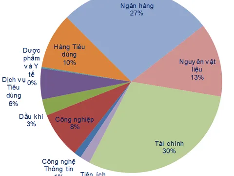 Xu hướng trung hạn chưa cải thiện do VN-Index chưa vượt 1.100 điểm