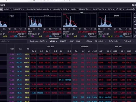 Sáng 4/11: VN-Index “rơi” gần 41 điểm, lùi sâu dưới mốc 1.000 điểm
