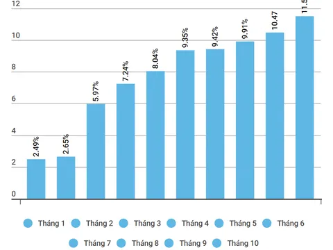 Tập trung tìm các giải pháp để tháo gỡ ‘điểm nghẽn’ của dòng tiền