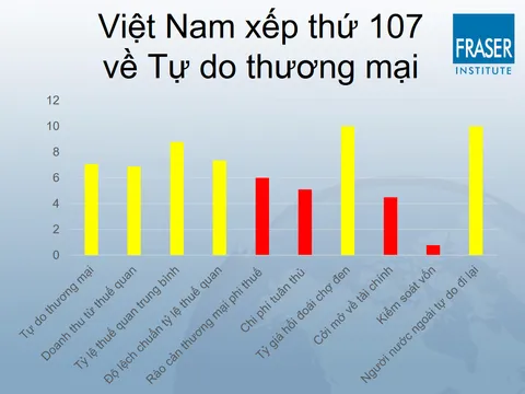 Cơ chế thị trường là 'chìa khóa' giúp thoát bẫy thu nhập trung bình