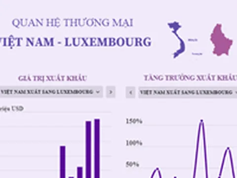 Quan hệ thương mại Việt Nam-Luxembourg phát triển tích cực