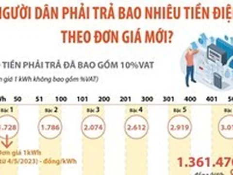 Tăng giá điện: Người dân phải trả bao nhiêu tiền?