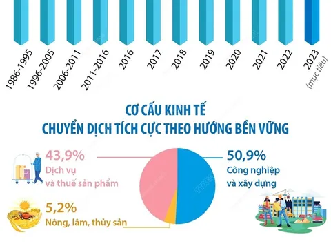 Quảng Ninh - Điểm sáng trong phát triển kinh tế của cả nước