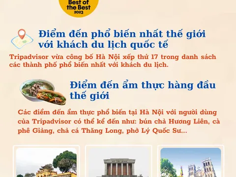 Tripadvisor vinh danh Hà Nội ở hai hạng mục hàng đầu