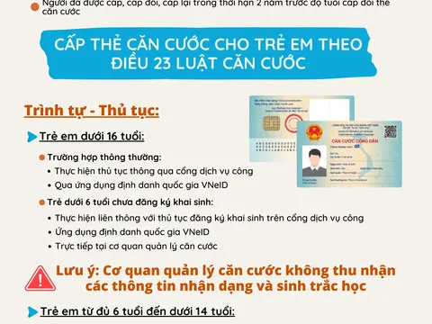 Thủ tục cấp thẻ căn cước cho công dân từ đủ 6 tuổi trở lên