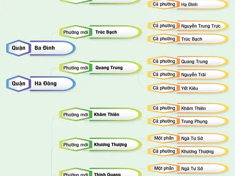 Tên dự kiến các xã, phường tại Hà Nội sau sáp nhập