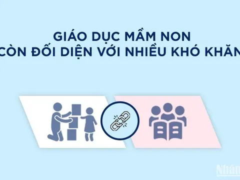 Những khó khăn của giáo dục mầm non