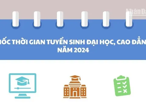 Mốc thời gian tuyển sinh đại học, cao đẳng năm 2024 thí sinh cần nhớ