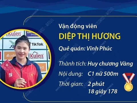Diệp Thị Hương đoạt huy chương Vàng tại Giải Canoeing châu Á 2024