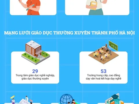 Giáo dục thường xuyên tại Hà Nội tăng chất lượng