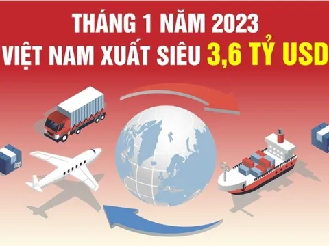 Việt Nam xuất siêu 3,6 tỷ USD trong tháng 1 năm 2023
